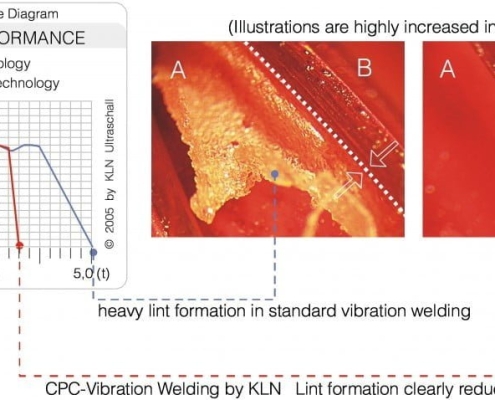 Vibration Welders image 002